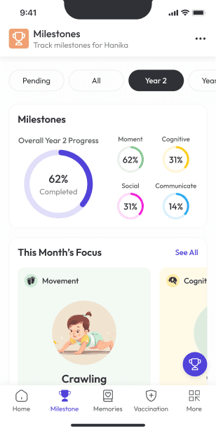 Milestone Tracker